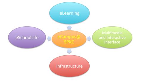 spkc eclass|SPKC LCC .